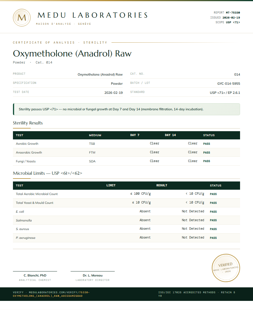 Oxymetholone (Anadrol) Raw Sterility report by Medu Laboratories