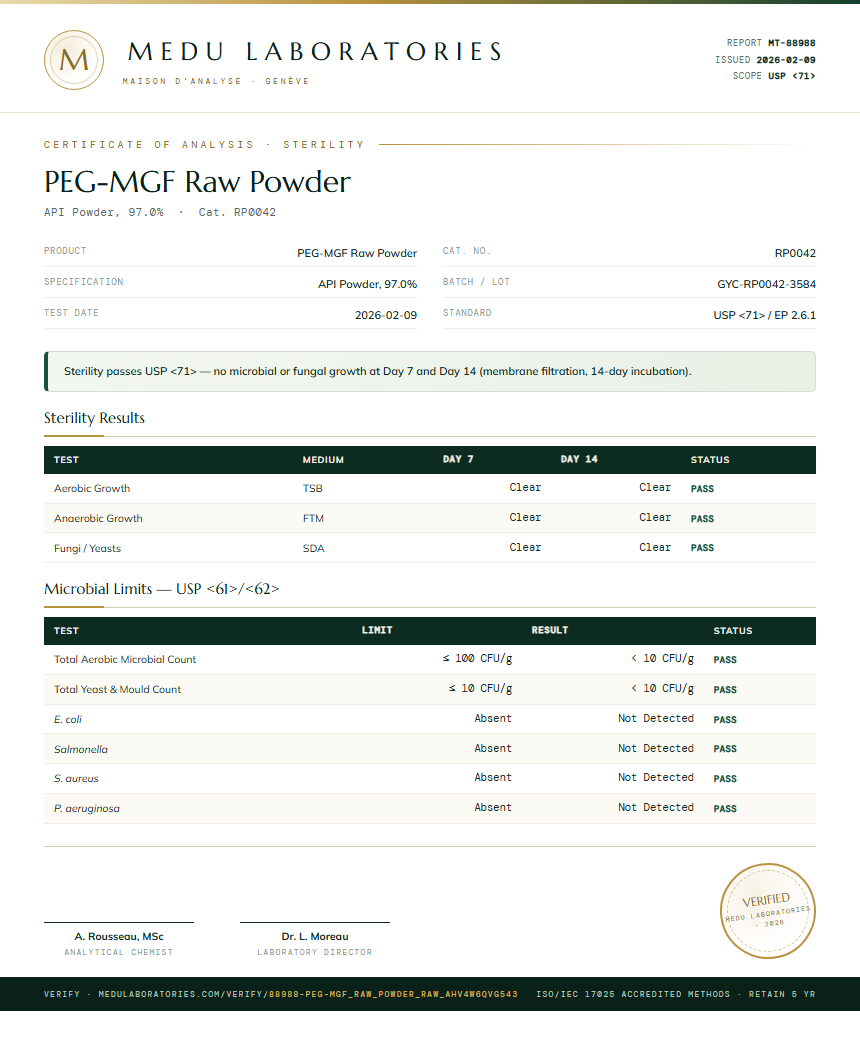 PEG-MGF Raw Powder Sterility report by Medu Laboratories