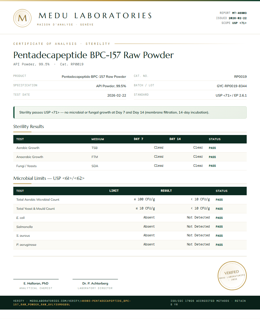 Pentadecapeptide BPC-157 Raw Powder Sterility report by Medu Laboratories