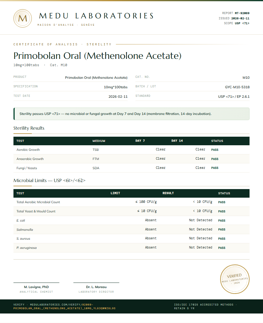 Primobolan Oral (Methenolone Acetate) Sterility report by Medu Laboratories