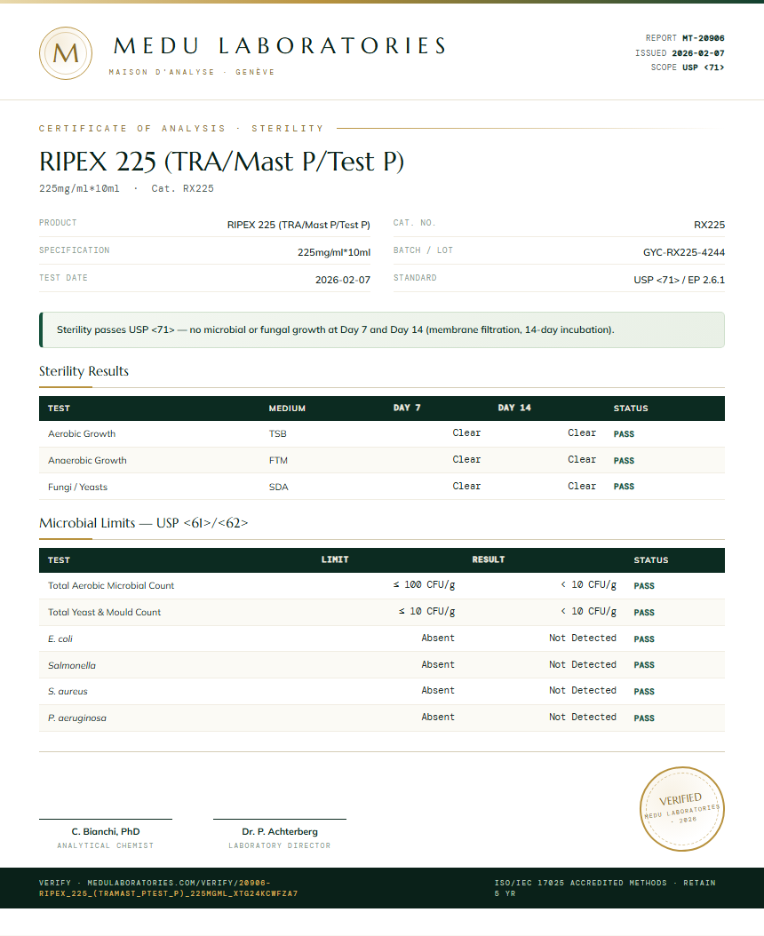 RIPEX 225 (TRA/Mast P/Test P) Sterility report by Medu Laboratories