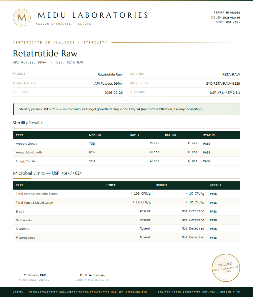 Retatrutide Raw Sterility report by Medu Laboratories