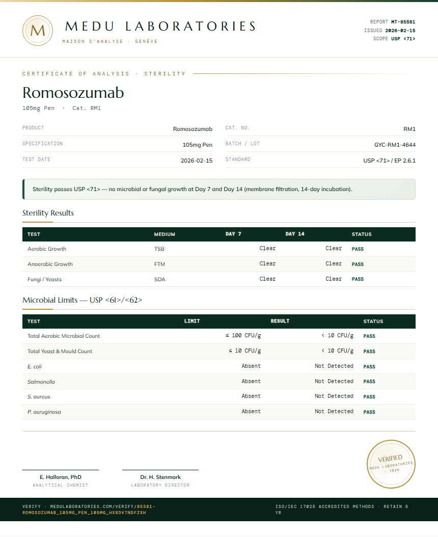 Romosozumab Sterility report by Medu Laboratories
