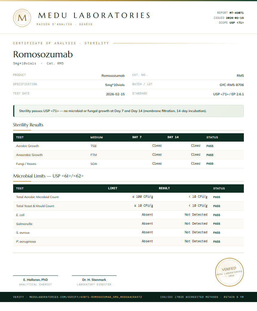 Romosozumab Sterility report by Medu Laboratories