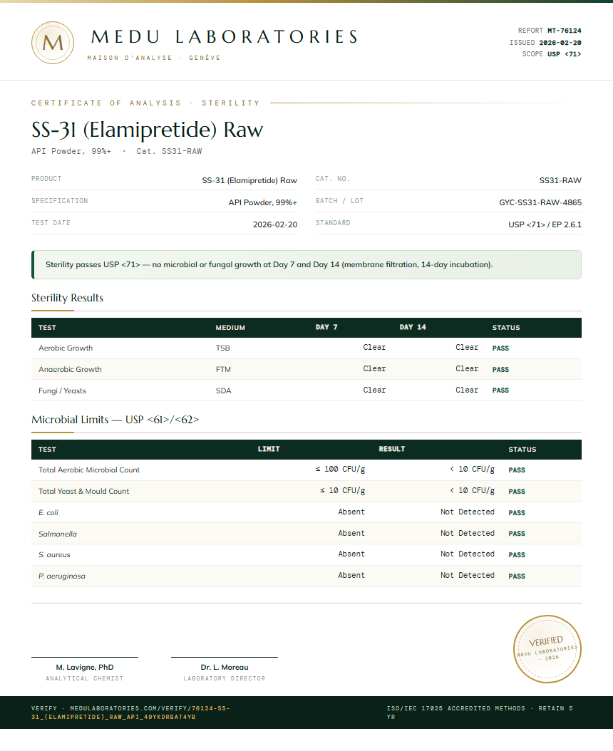 SS-31 (Elamipretide) Raw Sterility report by Medu Laboratories
