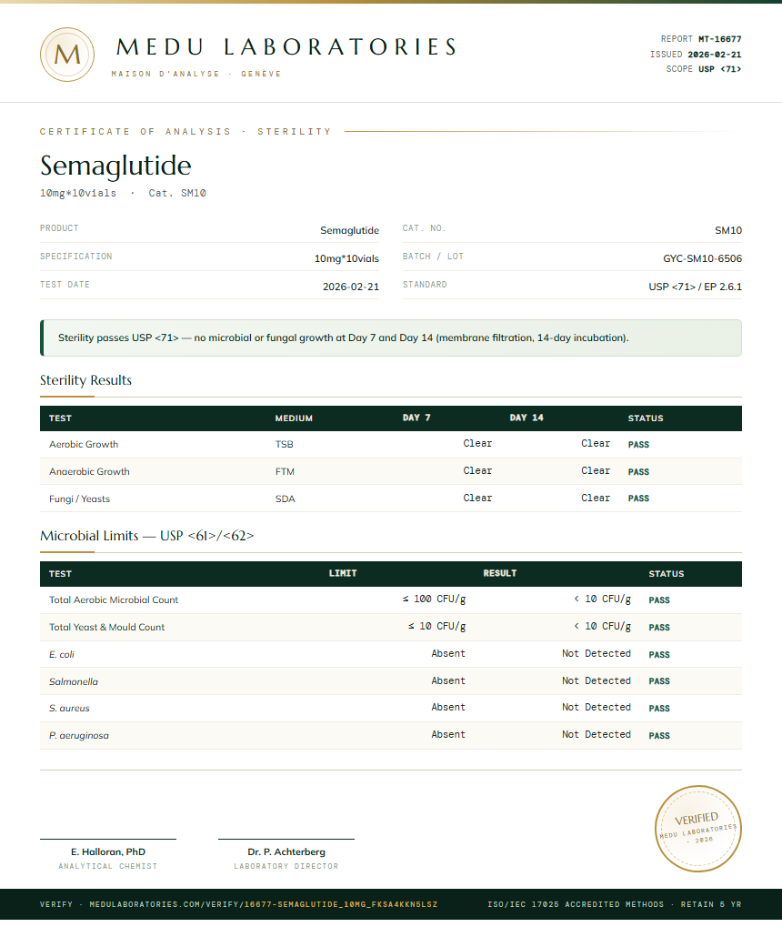 Semaglutide Sterility report by Medu Laboratories