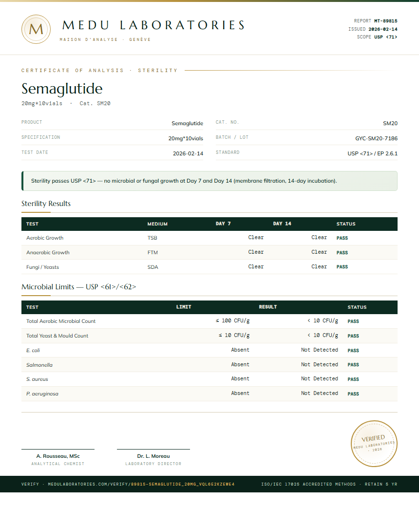 Semaglutide Sterility report by Medu Laboratories