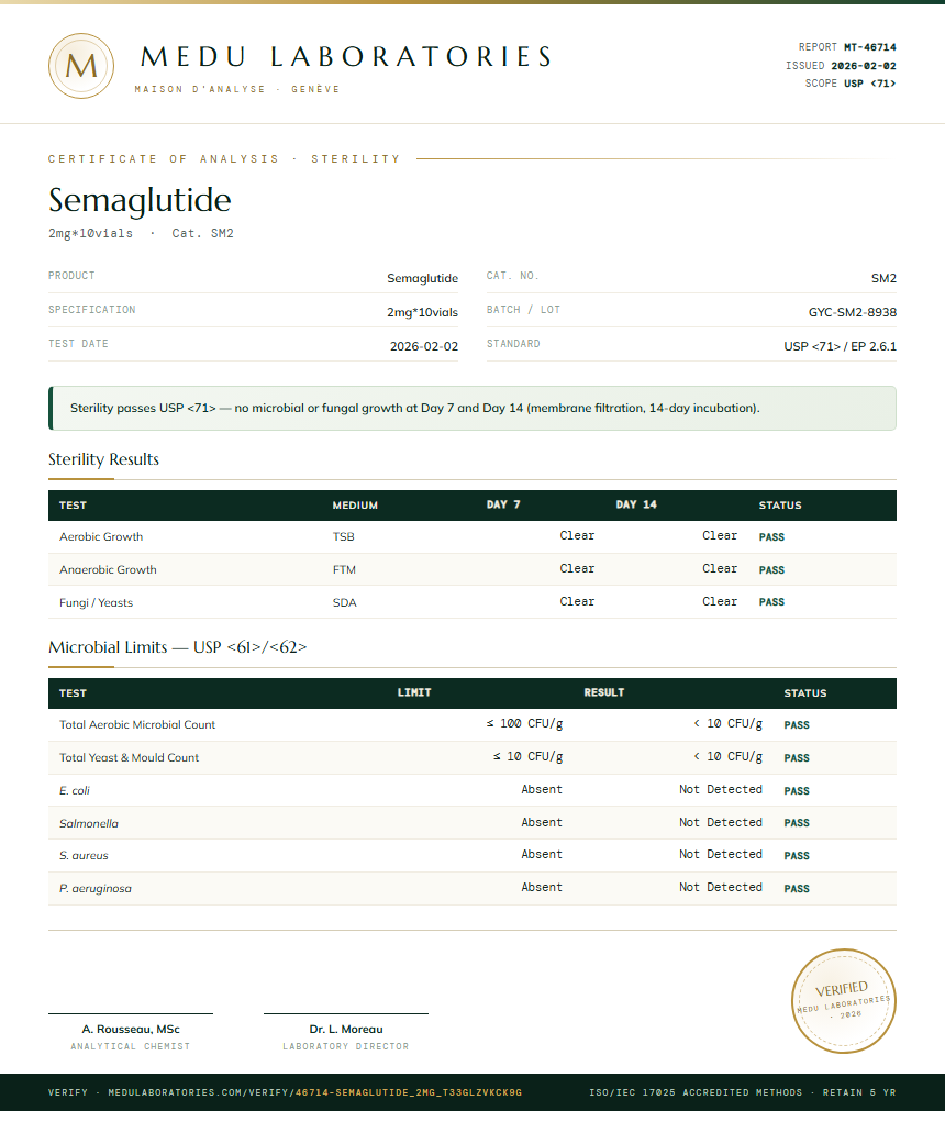 Semaglutide Sterility report by Medu Laboratories