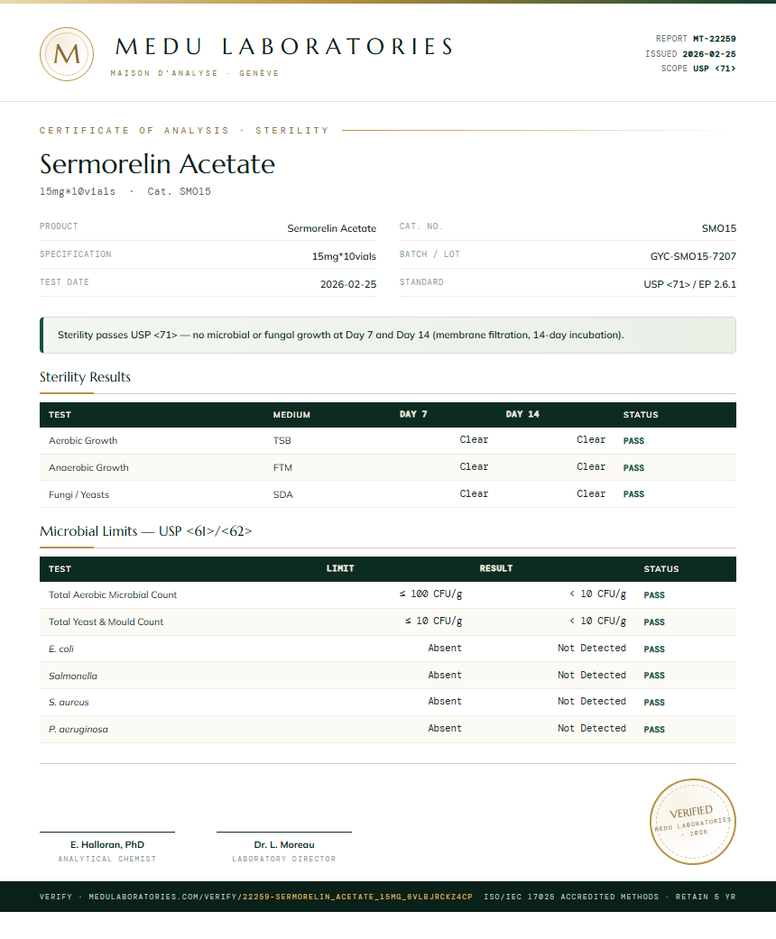 Sermorelin Acetate Sterility report by Medu Laboratories