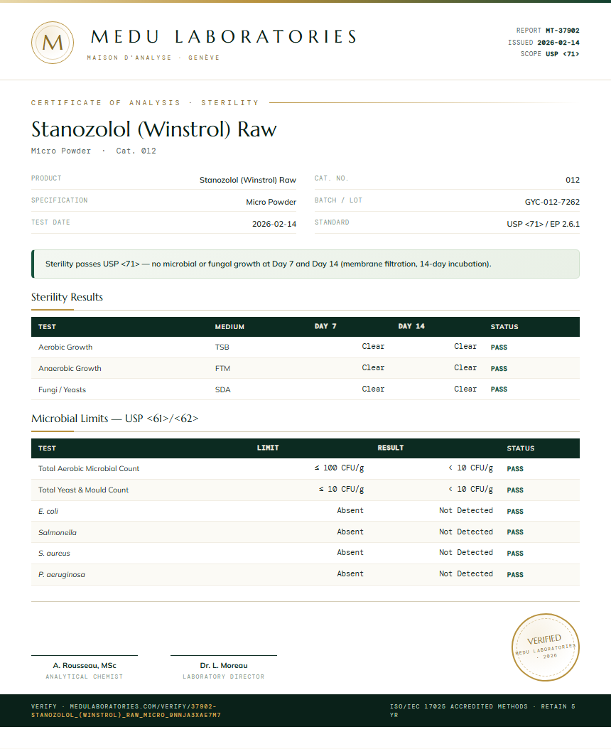 Stanozolol (Winstrol) Raw Sterility report by Medu Laboratories
