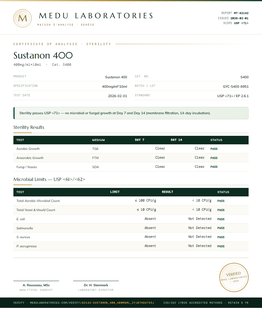 Sustanon 400 Sterility report by Medu Laboratories