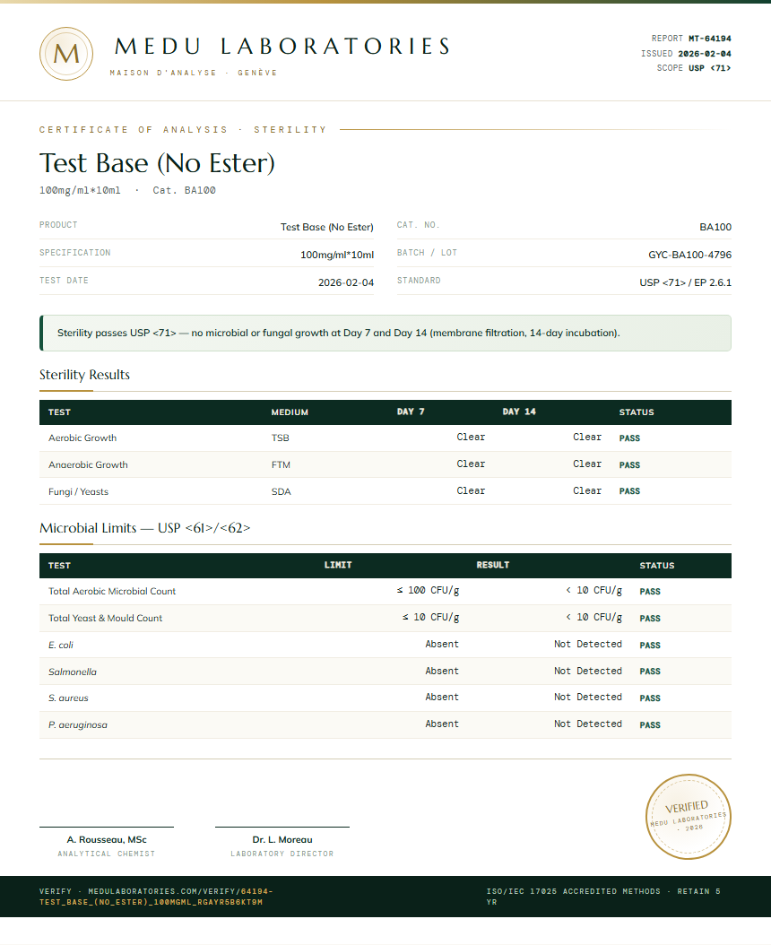 Test Base (No Ester) Sterility report by Medu Laboratories