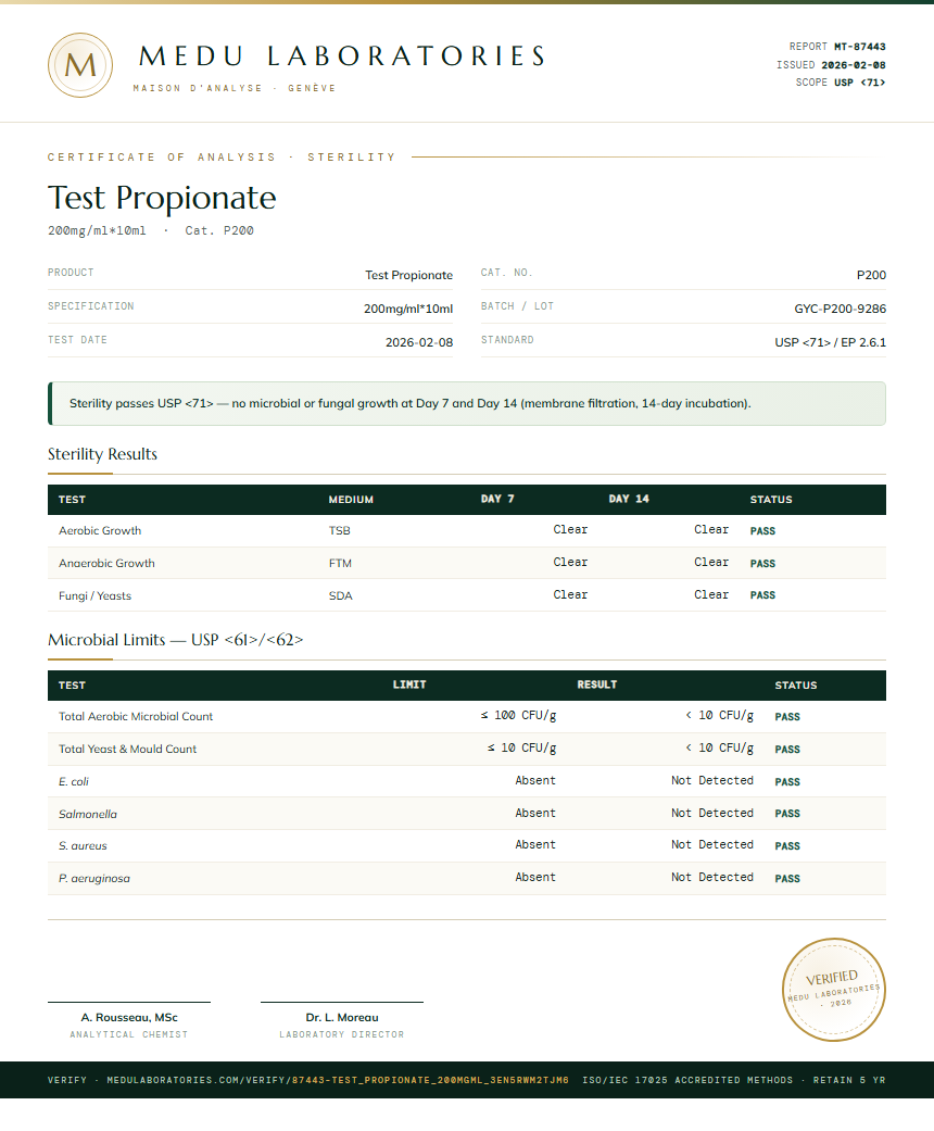 Test Propionate Sterility report by Medu Laboratories