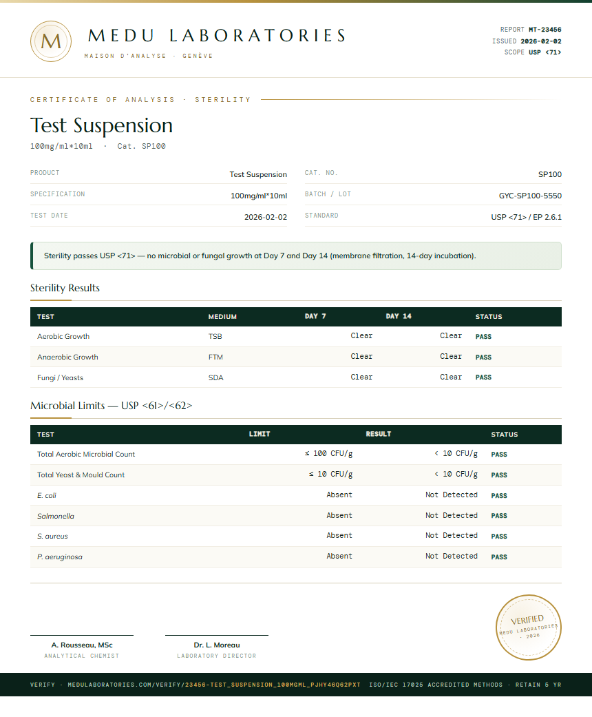 Test Suspension Sterility report by Medu Laboratories
