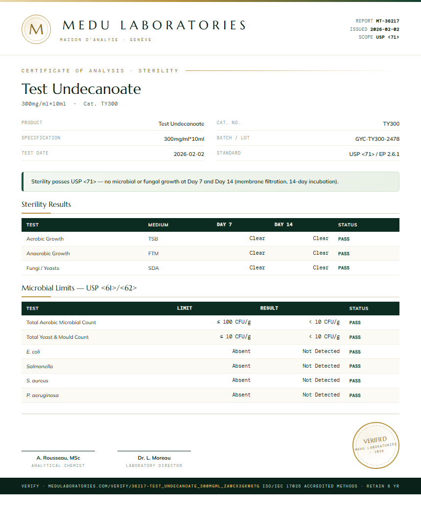 Test Undecanoate Sterility report by Medu Laboratories