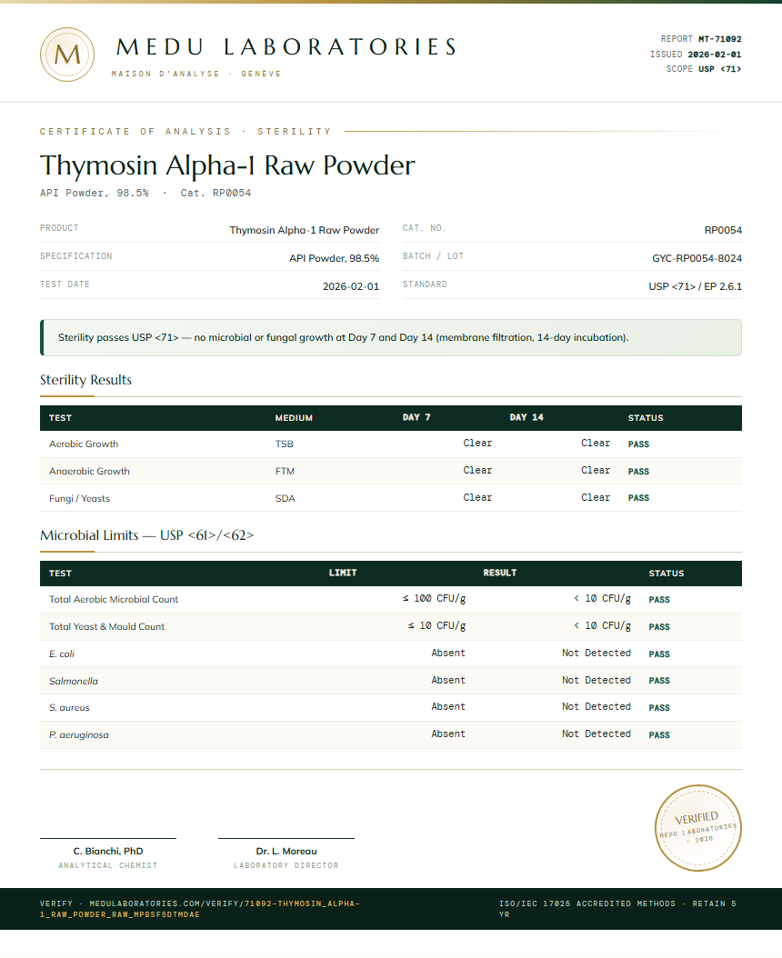 Thymosin Alpha-1 Raw Powder Sterility report by Medu Laboratories