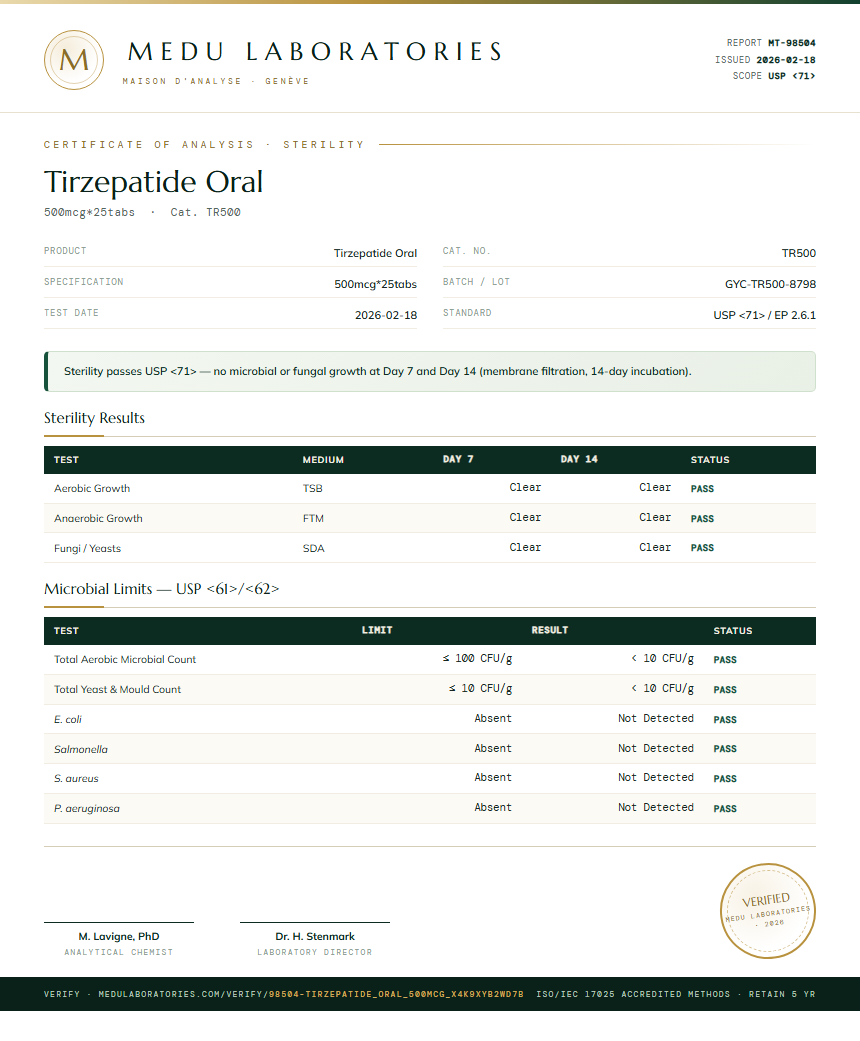 Tirzepatide Oral Sterility report by Medu Laboratories