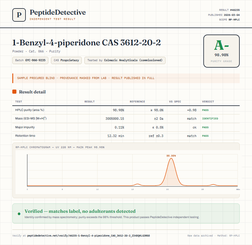 1-Benzyl-4-piperidone CAS 3612-20-2 Purity (HPLC) report by PeptideDetective