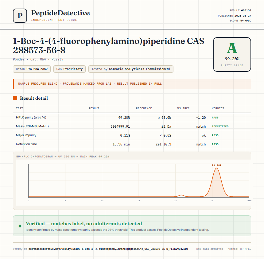 1-Boc-4-(4-fluorophenylamino)piperidine CAS 288573-56-8 Purity (HPLC) report by PeptideDetective