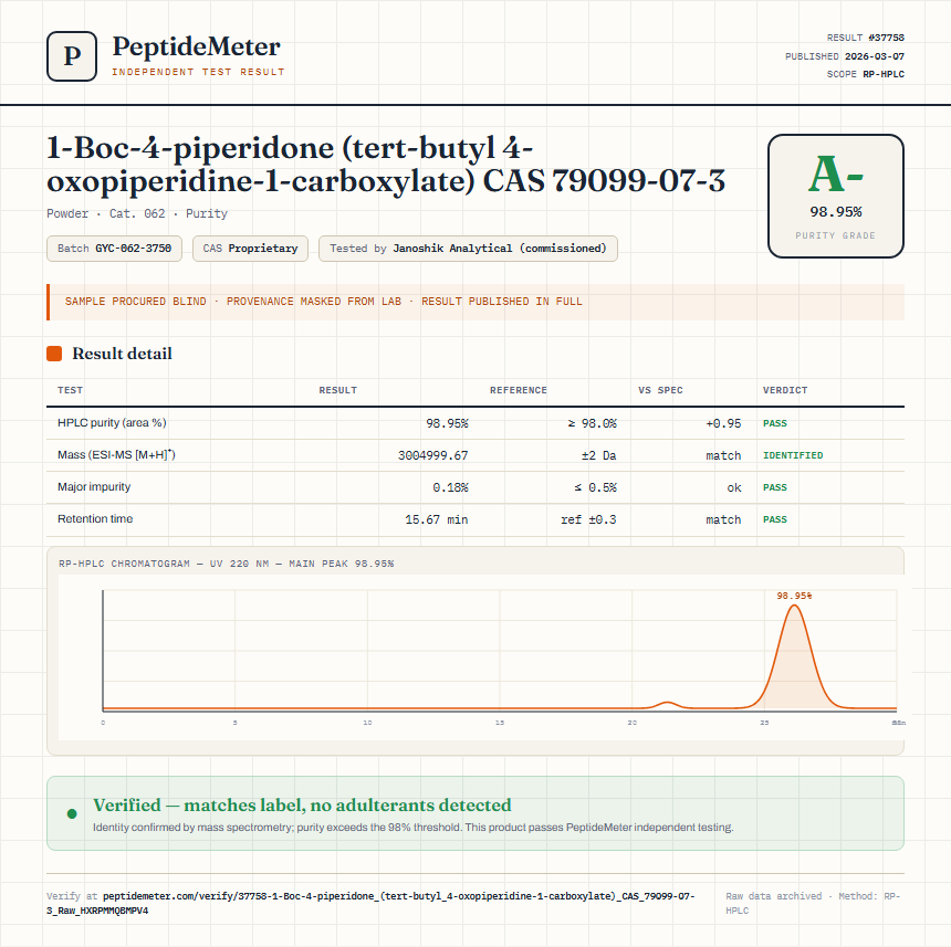 1-Boc-4-piperidone (tert-butyl 4-oxopiperidine-1-carboxylate) CAS 79099-07-3 Purity (HPLC) report by PeptideDetective
