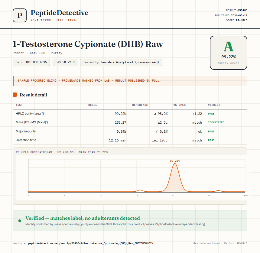 1-Testosterone Cypionate (DHB) Raw Purity (HPLC) report by PeptideDetective