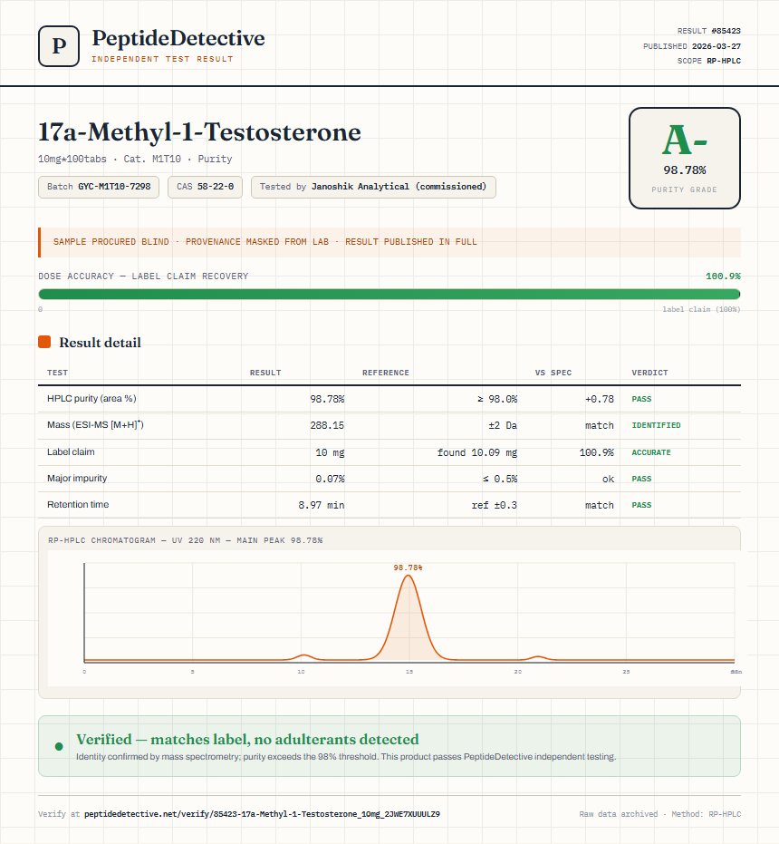 17a-Methyl-1-Testosterone Purity (HPLC) report by PeptideDetective