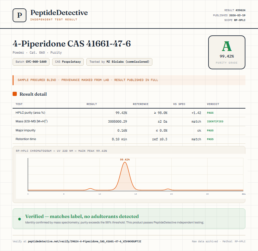 4-Piperidone CAS 41661-47-6 Purity (HPLC) report by PeptideDetective