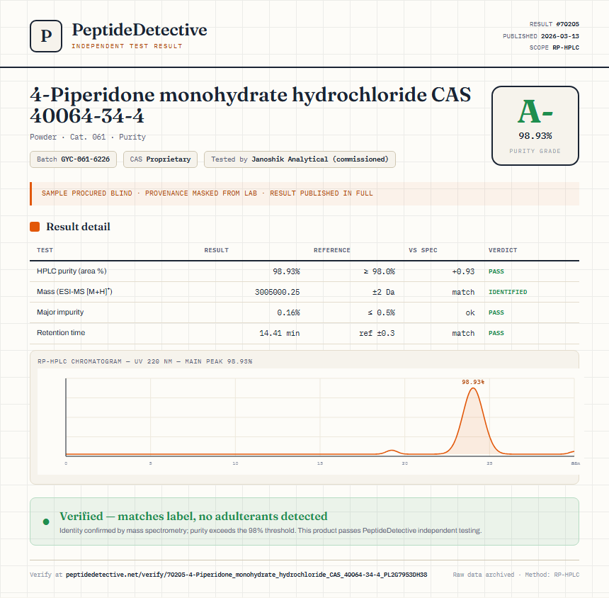 4-Piperidone monohydrate hydrochloride CAS 40064-34-4 Purity (HPLC) report by PeptideDetective