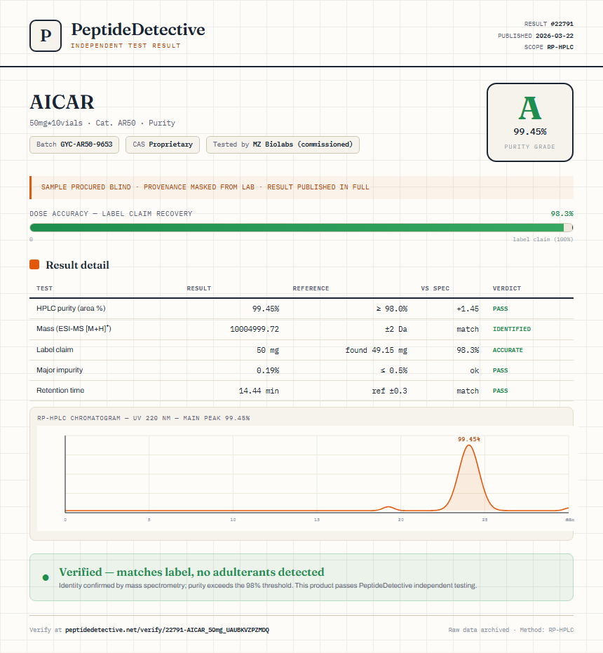 AICAR Purity (HPLC) report by PeptideDetective