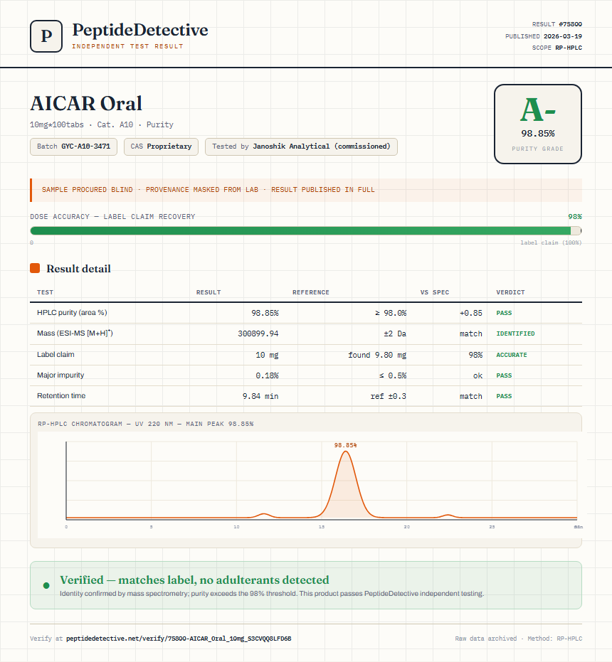 AICAR Oral Purity (HPLC) report by PeptideDetective