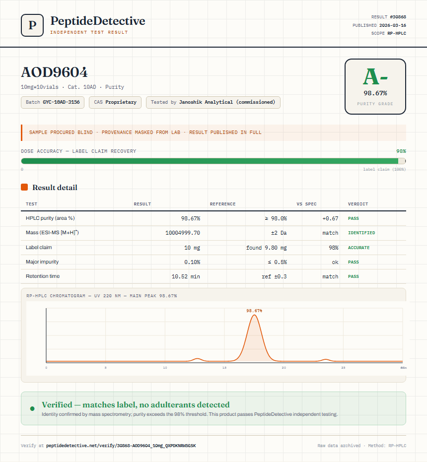 AOD9604 Purity (HPLC) report by PeptideDetective