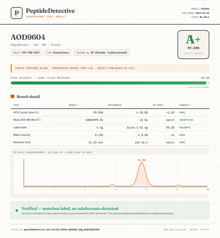 AOD9604 Purity (HPLC) report by PeptideDetective