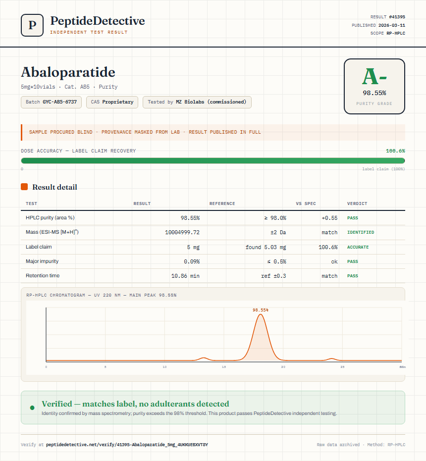Abaloparatide Purity (HPLC) report by PeptideDetective