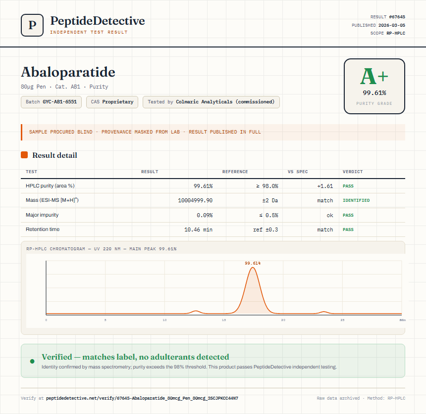 Abaloparatide Purity (HPLC) report by PeptideDetective
