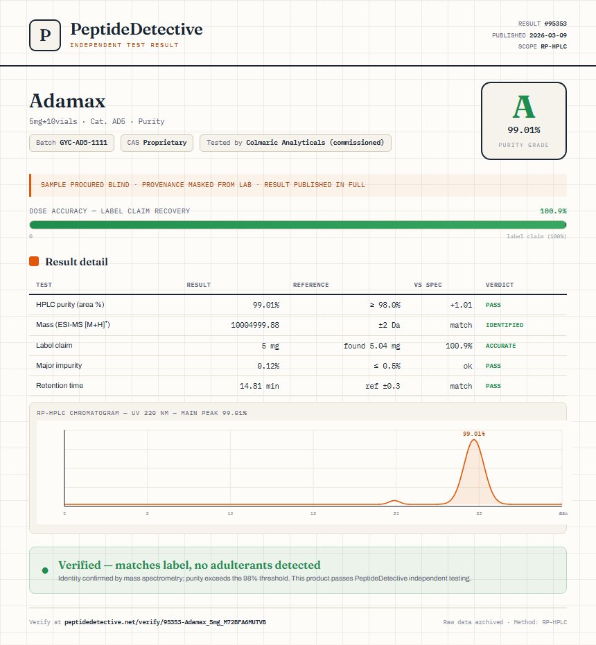 Adamax Purity (HPLC) report by PeptideDetective
