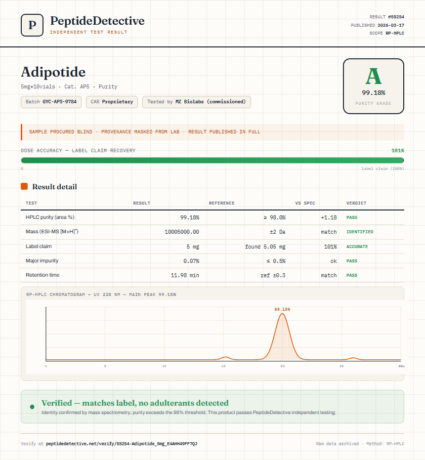Adipotide Purity (HPLC) report by PeptideDetective