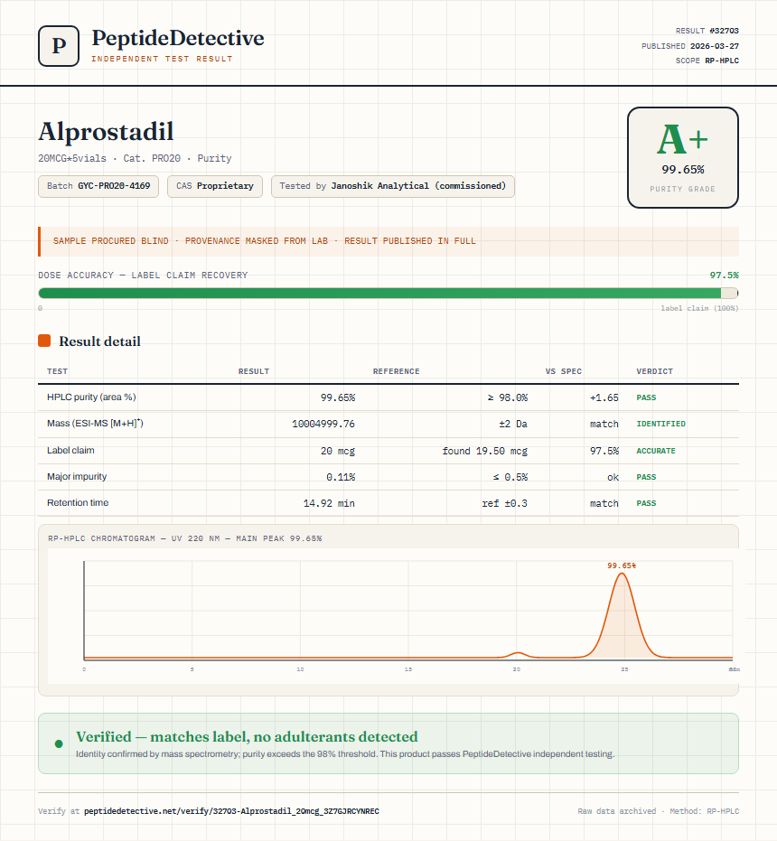 Alprostadil Purity (HPLC) report by PeptideDetective