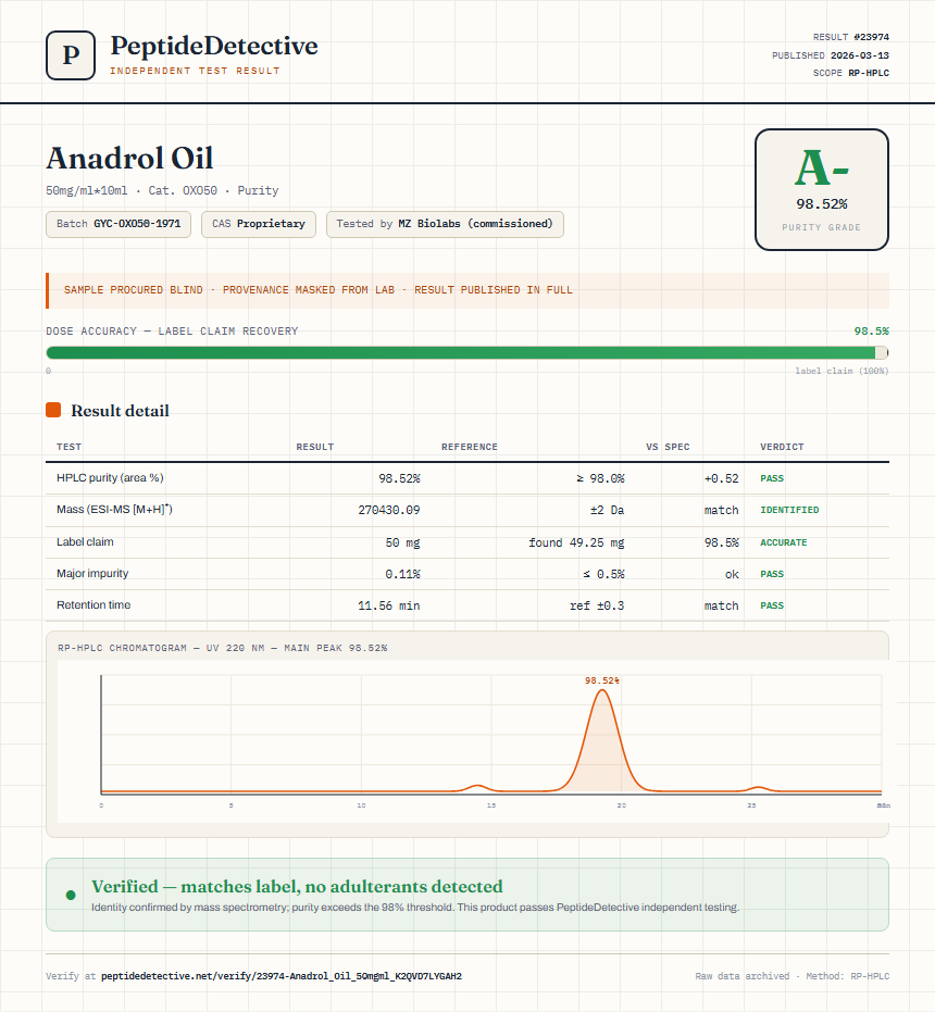 Anadrol Oil Purity (HPLC) report by PeptideDetective