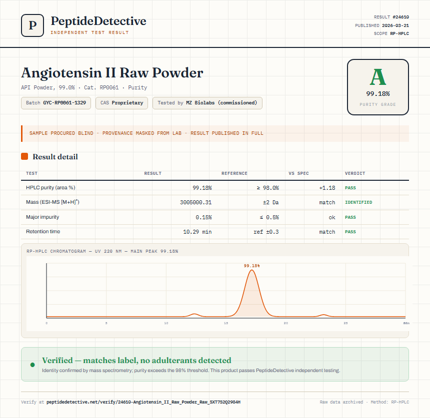 Angiotensin II Raw Powder Purity (HPLC) report by PeptideDetective