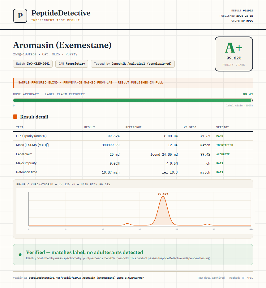 Aromasin (Exemestane) Purity (HPLC) report by PeptideDetective