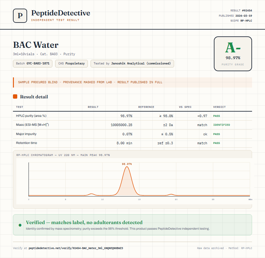 BAC Water Purity (HPLC) report by PeptideDetective