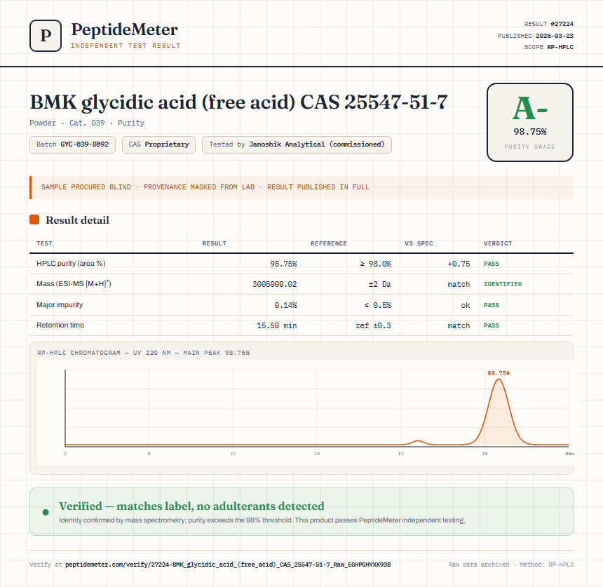 BMK glycidic acid (free acid) CAS 25547-51-7 Purity (HPLC) report by PeptideDetective