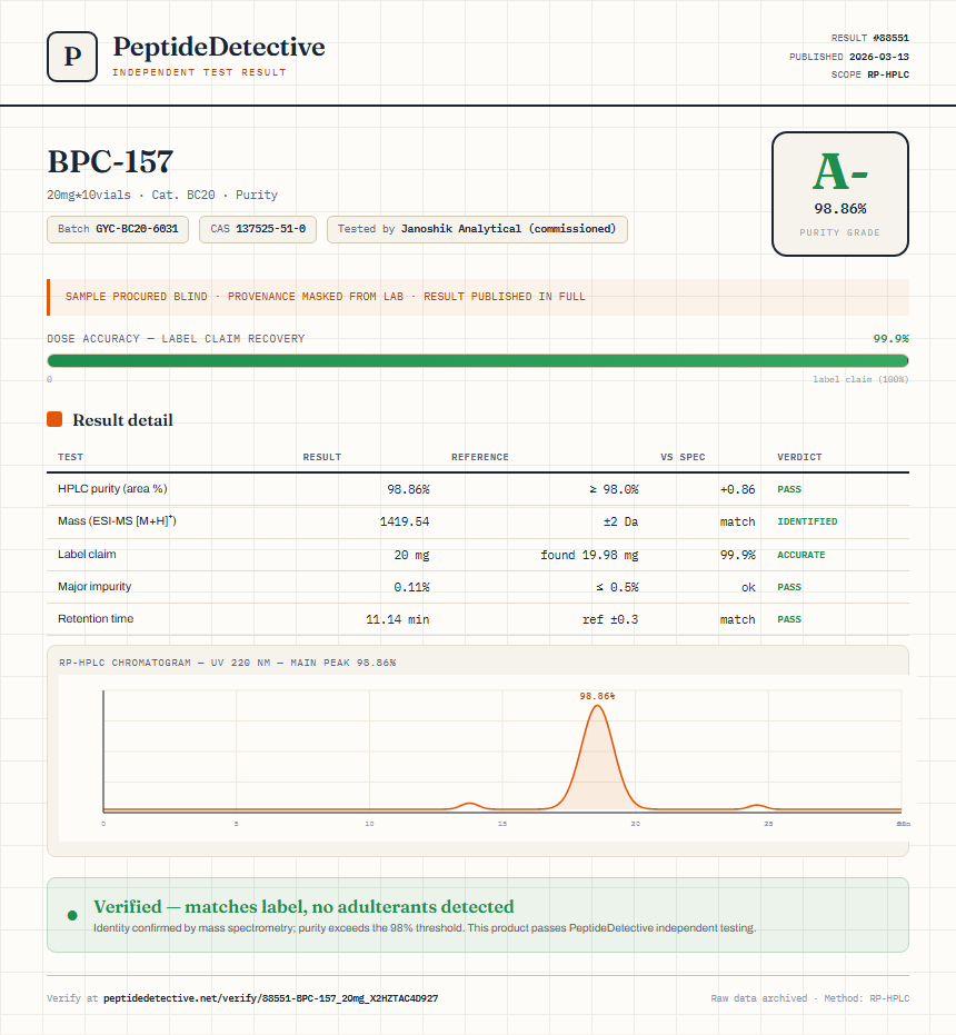 BPC-157 Purity (HPLC) report by PeptideDetective