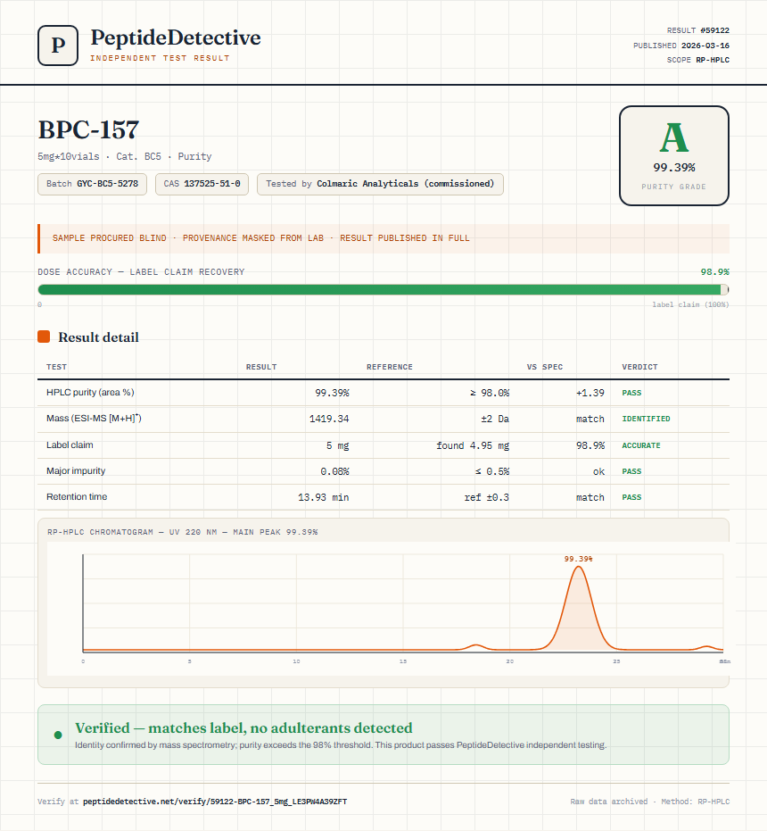 BPC-157 Purity (HPLC) report by PeptideDetective