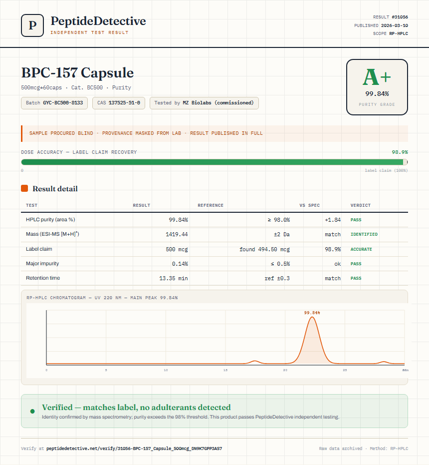 BPC-157 Capsule Purity (HPLC) report by PeptideDetective