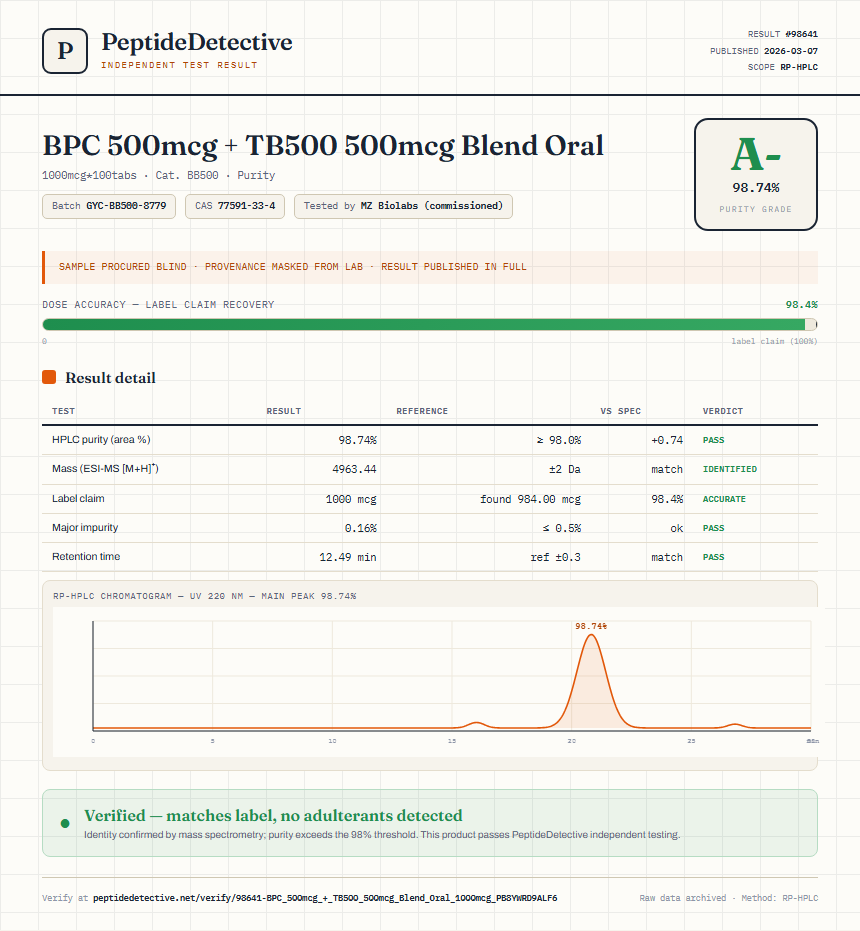 BPC 500mcg + TB500 500mcg Blend Oral Purity (HPLC) report by PeptideDetective