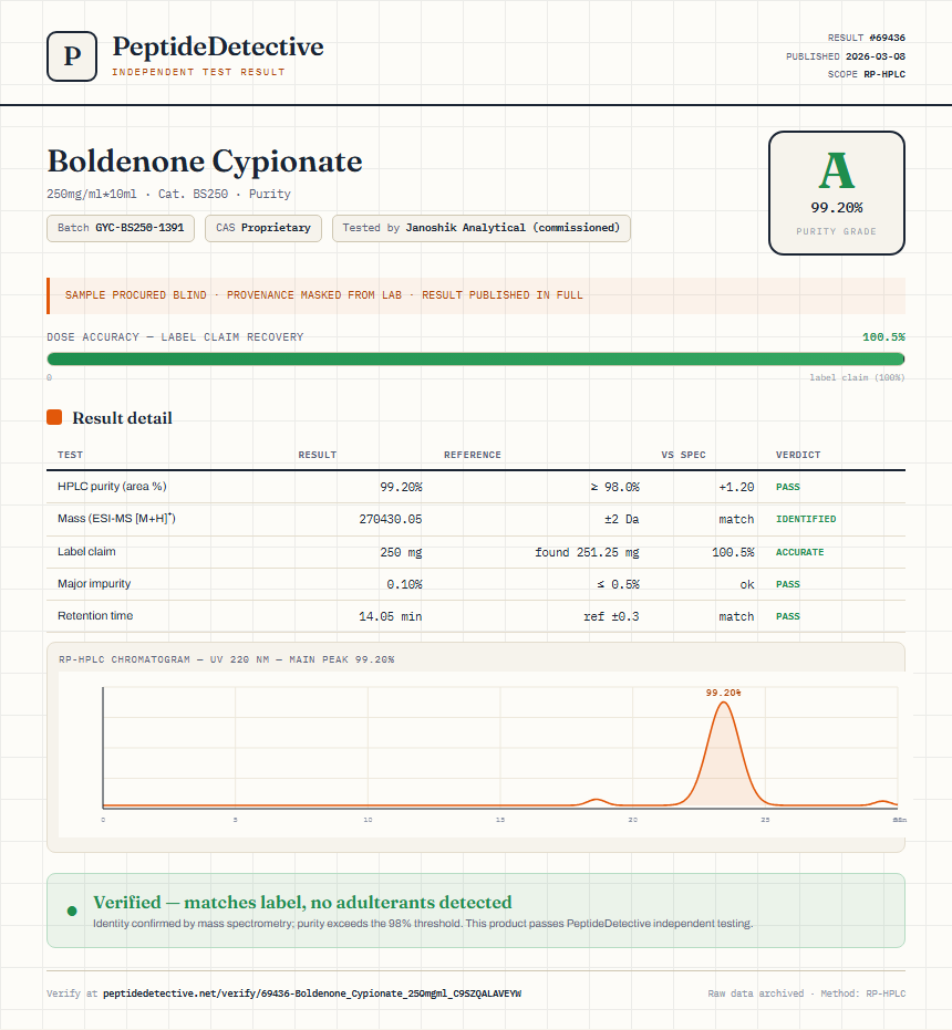 Boldenone Cypionate Purity (HPLC) report by PeptideDetective
