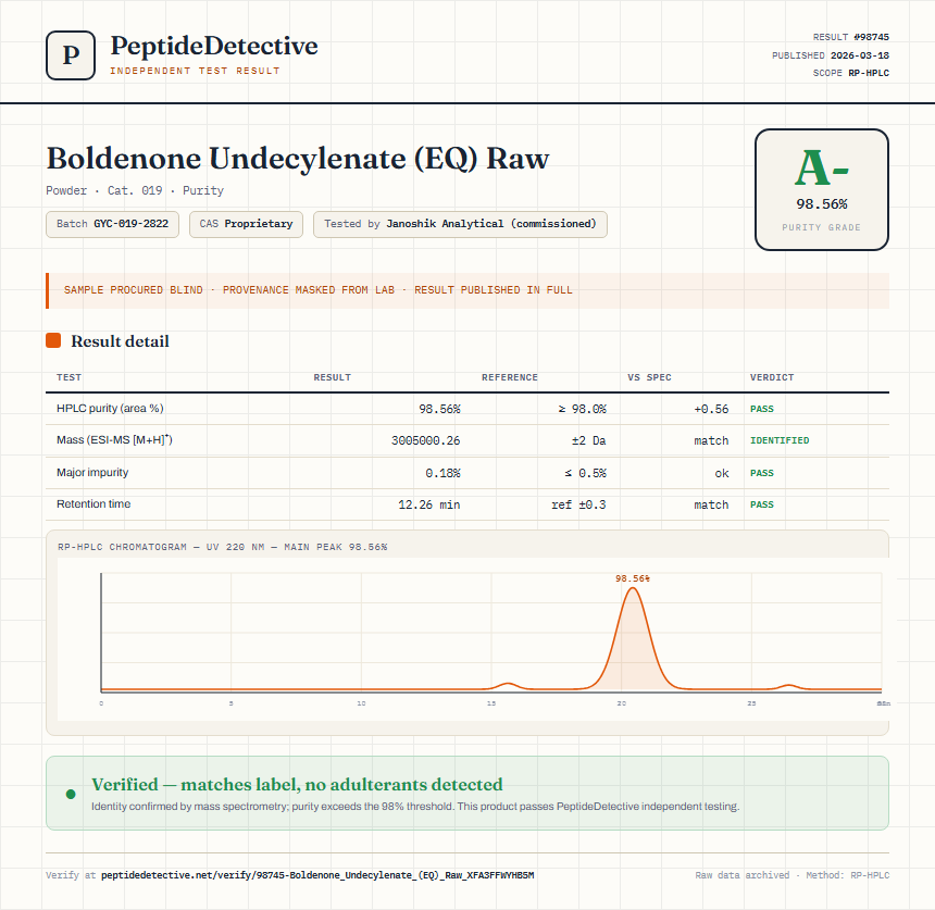 Boldenone Undecylenate (EQ) Raw Purity (HPLC) report by PeptideDetective