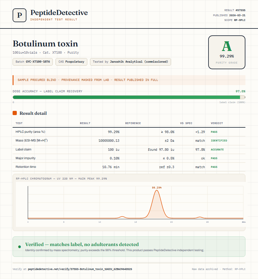 Botulinum toxin Purity (HPLC) report by PeptideDetective