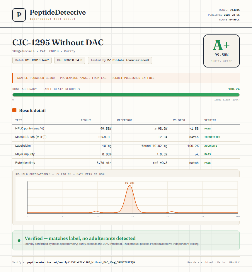 CJC-1295 Without DAC Purity (HPLC) report by PeptideDetective